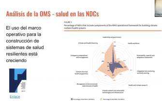 Salud en las NDC's