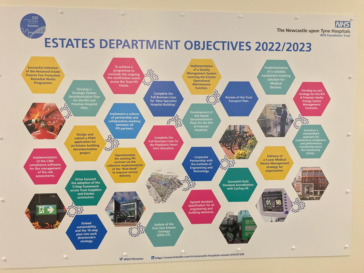 Lessons in sustainable healthcare | Newcastle Hospitals, UK