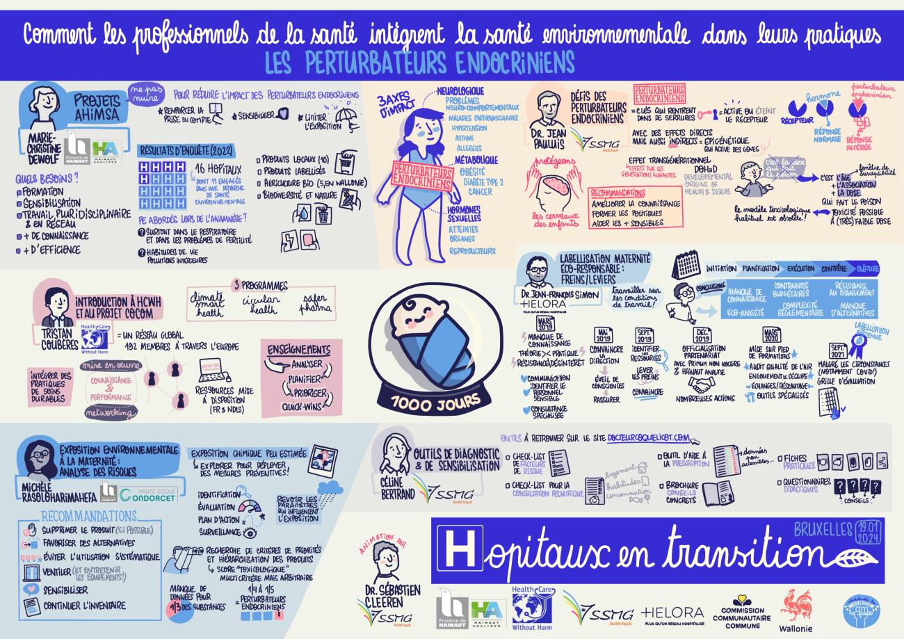 Résumé dessiné d’une partie des interventions de la journée 