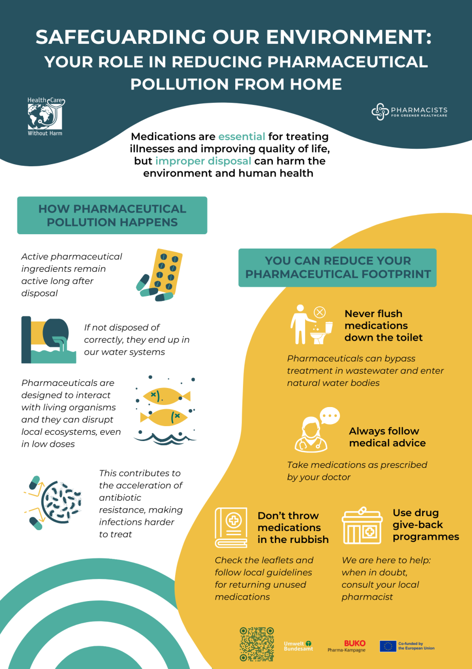 Poster: how to reduce pharmaceutical pollution from households