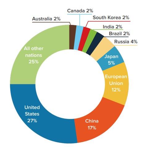 Source: Health Care’s Climate Footprint (2019)